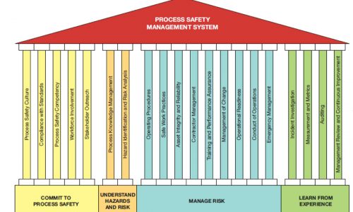 Comparision-of-Process-Safety-Management-System-CCPS-Risk-Based-OSHA-PSM